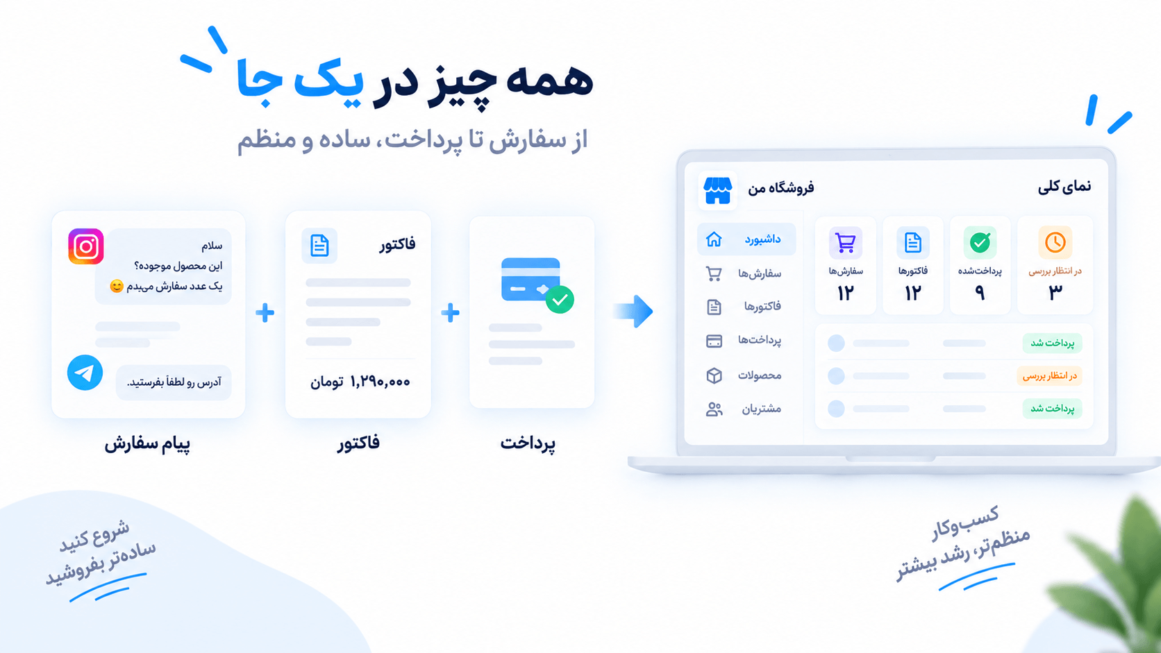 خلاصه مسیر سفارش، فاکتور و پرداخت در یک سیستم ساده